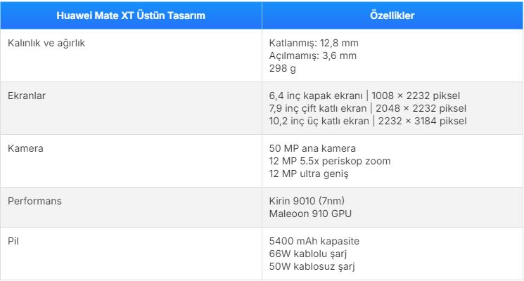 Huawei Mate XT