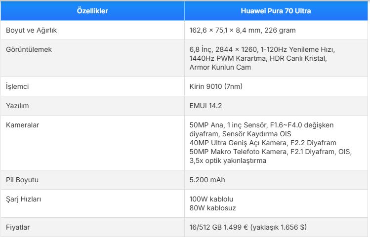 Huawei Pura 70 Ultra